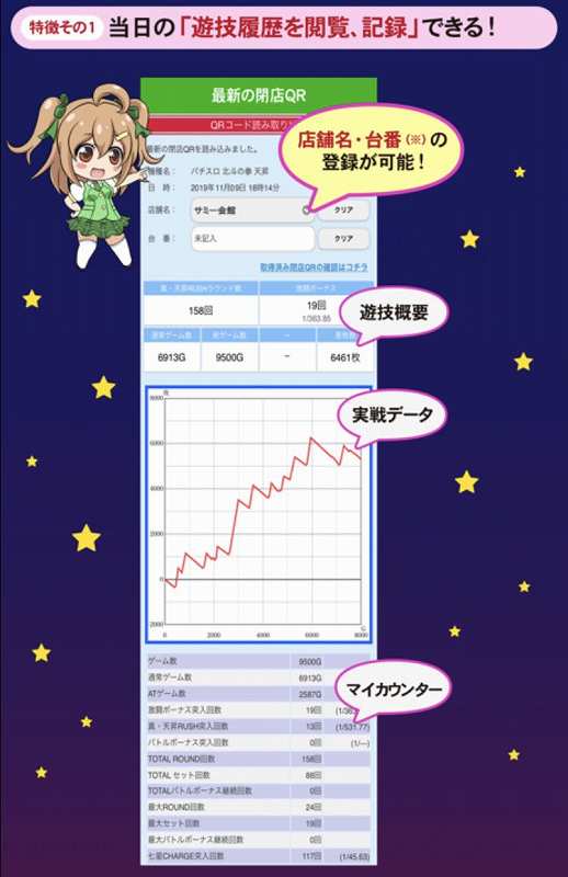 北斗天昇は 700gハマってat非当選 なら次回は0のゾーンで当選 ぱちとろ管理人のブログ